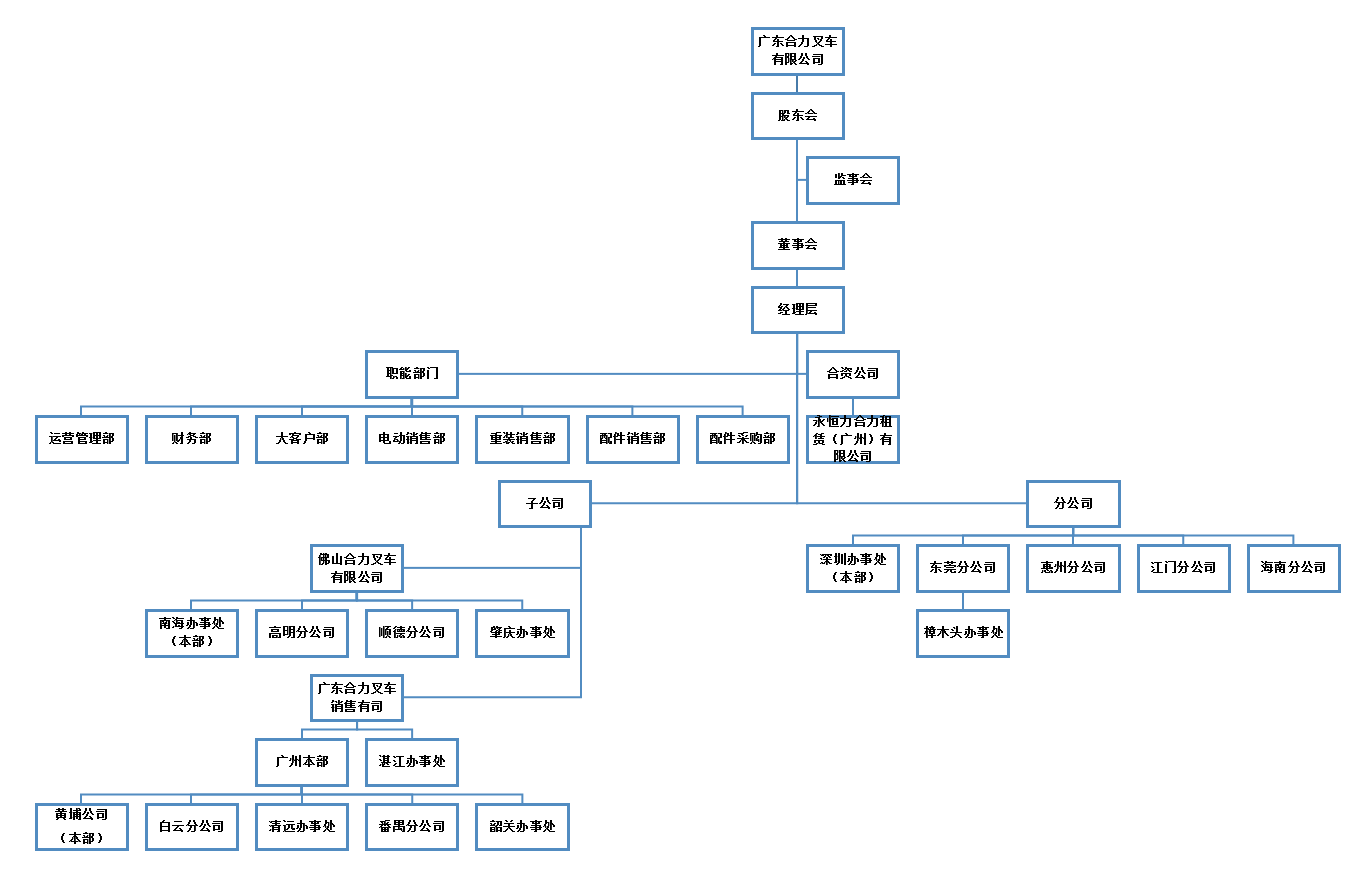 广东合力组织构架图.png