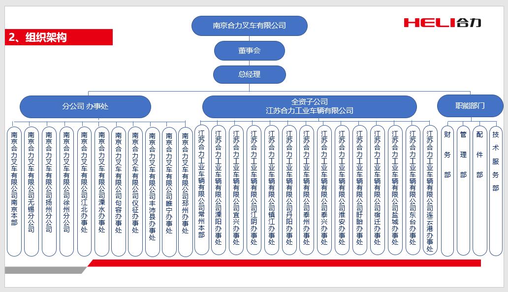 南京合力组织机构图.jpg