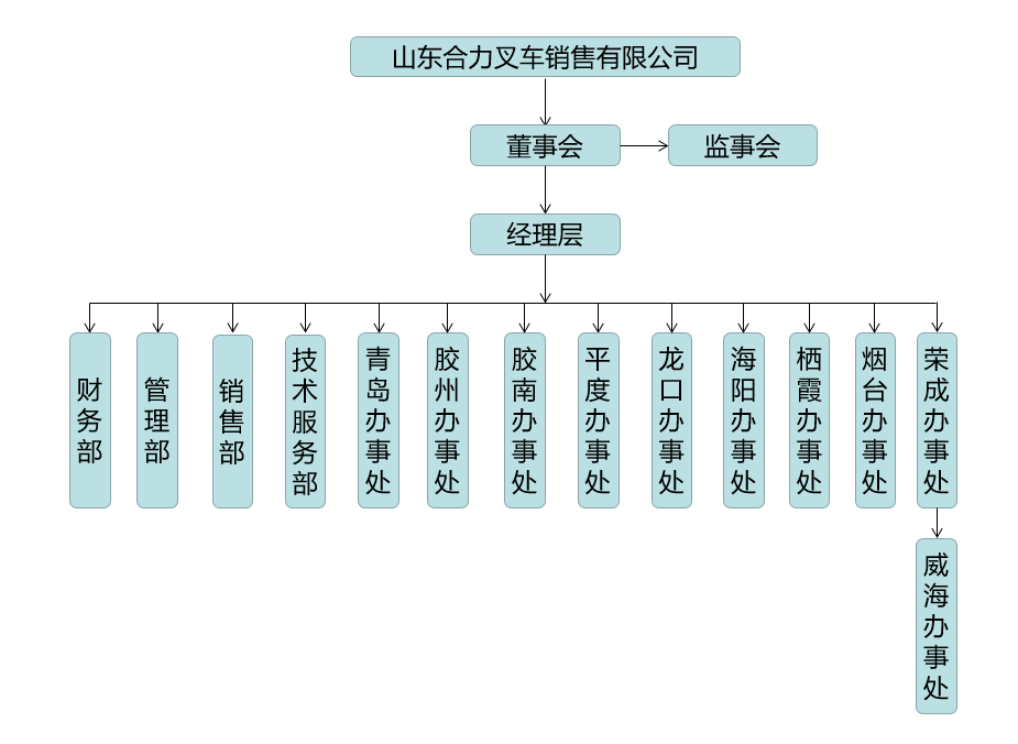 山东合力组织构架图.png